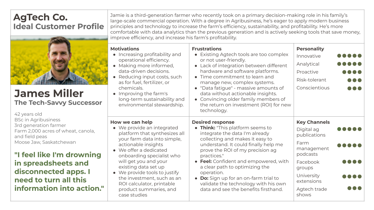 AgTech Co ICP-1