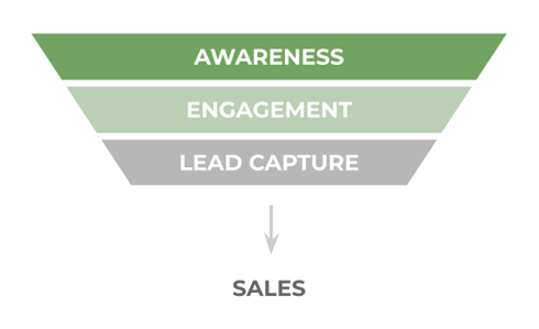 Basic Lead Funnel