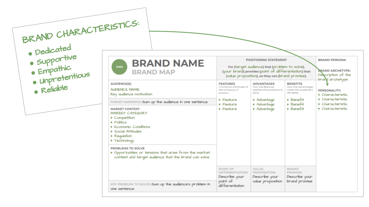 Brand Strategy - Brand Personality
