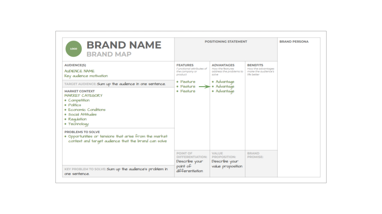 Brand Strategy - Value Proposition