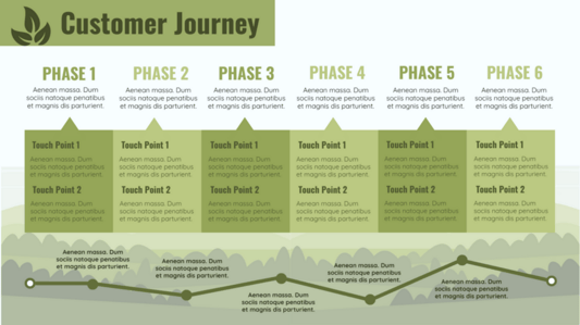 Customer Journey Map