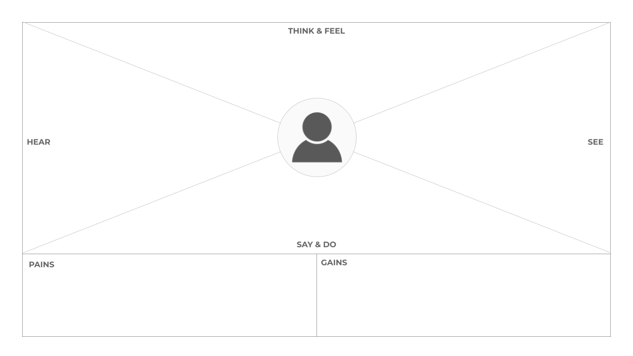 Empathy Map