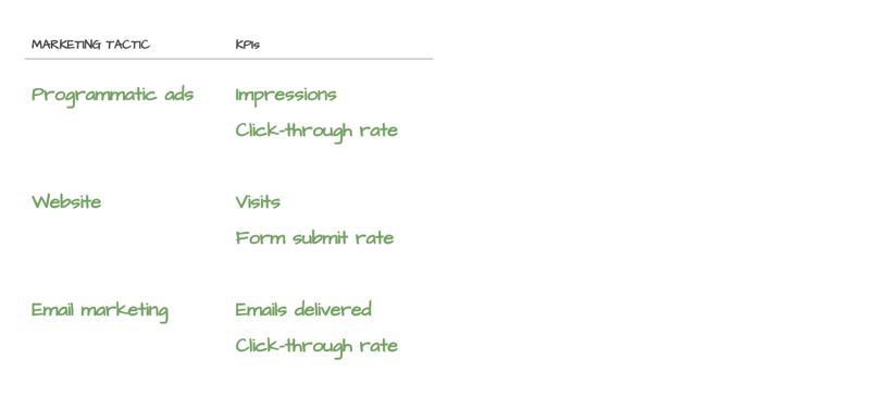 Marketing Audit - Marketing Tactics 2