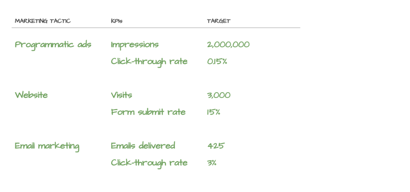 Marketing Audit - Marketing Tactics 3