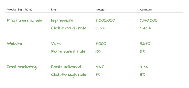 Marketing Audit - Marketing Tactics 4