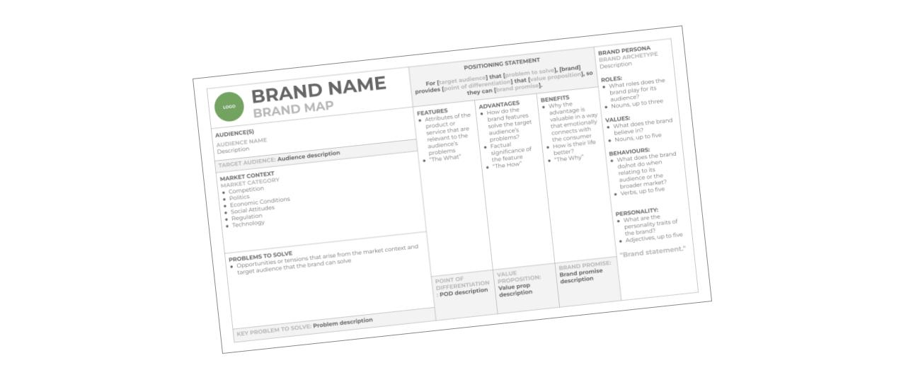 Marketing Audit Graphics - Brand Strategy - Brand Map