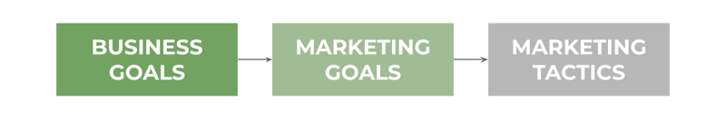 Marketing Audit Graphics - Marketing Process - Planning-1
