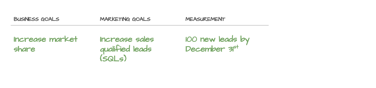 Marketing Audit Graphics - Marketing Strategy 3