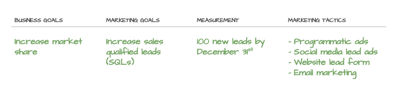 Marketing Audit Graphics - Marketing Strategy 4-1