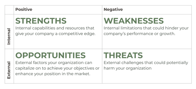 SWOT