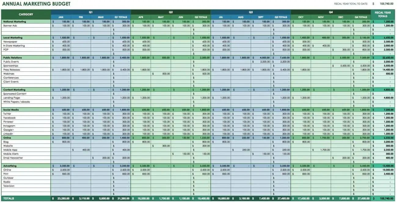 annual-marketing-budget-template